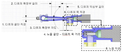 모델 단면도 및 설계변수 항목