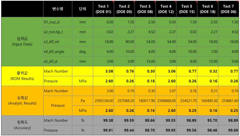 MS Excel 파일형태의 ROM