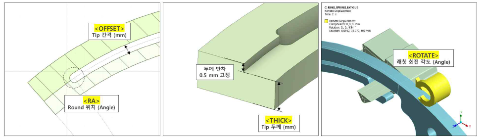 링스프링 형상 변수