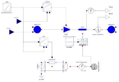 HVACSystem 구성도