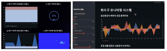 원전에 설치 및 실증 중인 소프트웨어 구동 화면