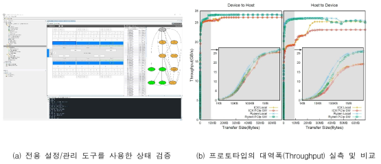 PCIe 기반 확장 시스템 프로토타입기능 및 성능 검증