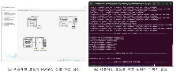 PCIe 기반 확장용 백플레인 보드를 위한 Multi Configuration용 펌웨어 이미지 생성 과정