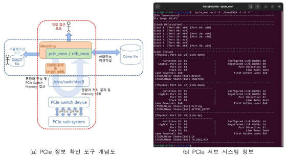 PCIe 정보 확인 도구 개념도 및 수행 화면