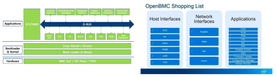 OpenBMC 소프트웨어 구성