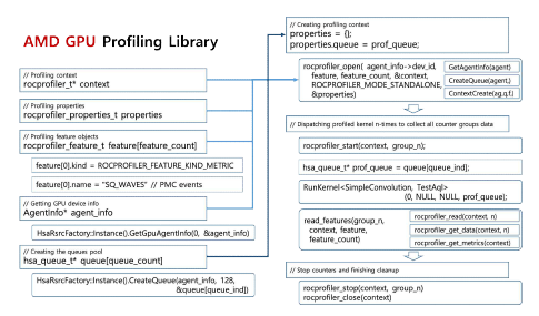 AMD GPU Profiling Library 분석