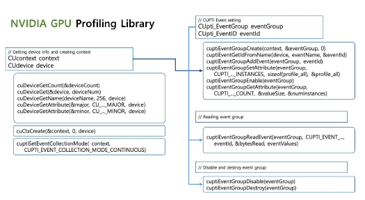 NVIDIA GPU Profiling Library 분석