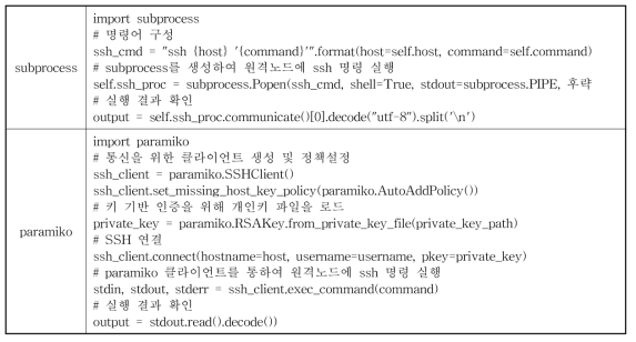 SSH를 통한 원격노드 에이전트 실행