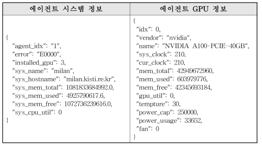 JSON 포맷 데몬⦁에이전트 데이터 전송