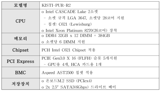 KISTI 자체제작 클러스터의 컴퓨팅 사양