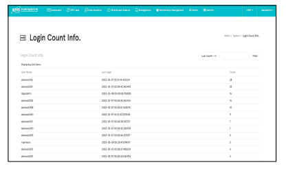 Login Count info 페이지 개발