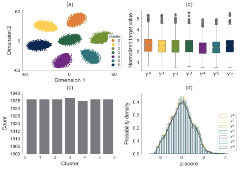 Time-series Clustering 결과 가시화