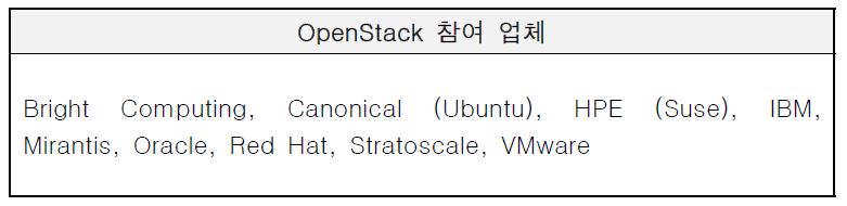 Openstack 참여업체