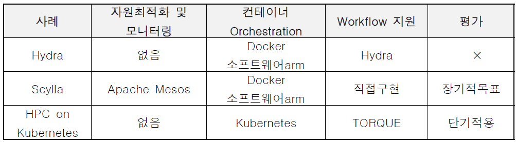 애플리케이션 가상화