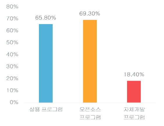 KISTI 계산과학 소프트웨어 활용 현황