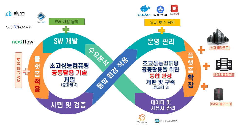 내외부 사업과의 연계 협력 체계