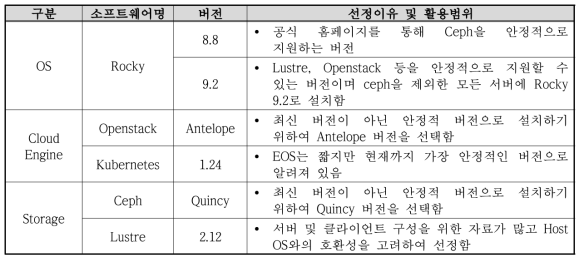 R&D 클라우드 플랫폼 소프트웨어 선정