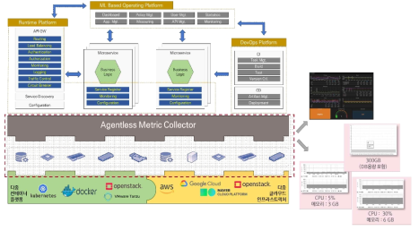 Agentless real-time resource metrics collection structure