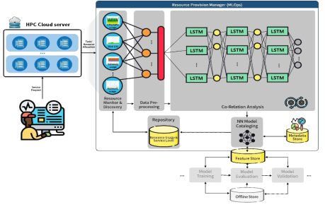 System configuration diagram for applying HPC MLOps