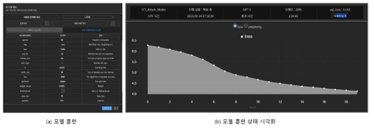 Model Training and Monitoring