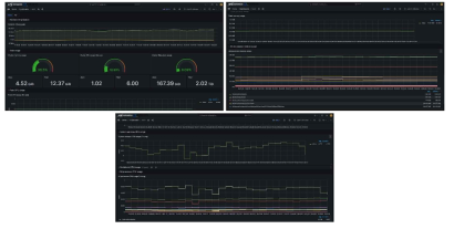 Grafana based Monitoring Dashboard