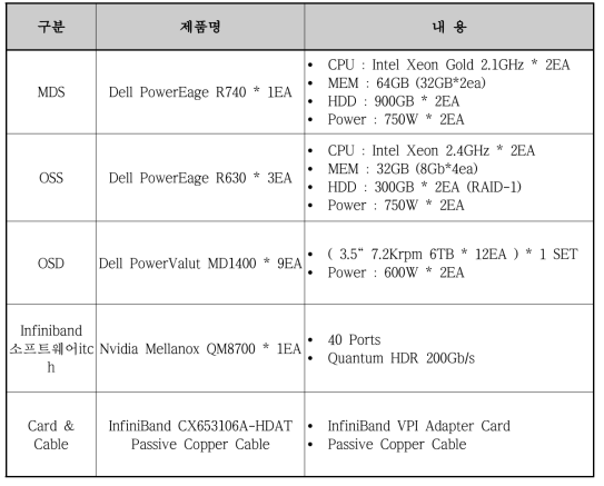 Lustre 구축 하드웨어 사양