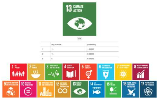 SDG 분류 결과 예시