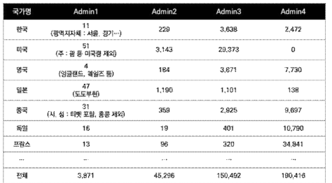 주요 국가의 ADM 수준별 지역 개수 현황