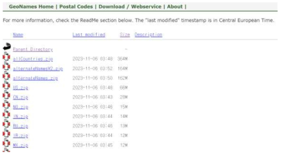 GeoNames Bulk Data Download