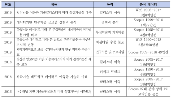 KISTI의 학술논문 대상 빅데이터 분석 주요 연구 결과