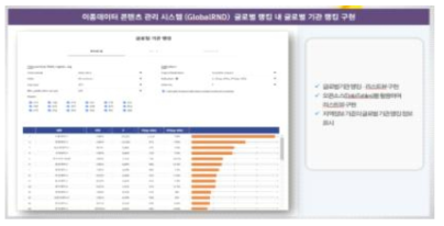 한국기관 과학기술 스코어보드 리스트뷰