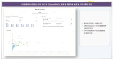 한국기관 과학기술 스코어보드 차트뷰