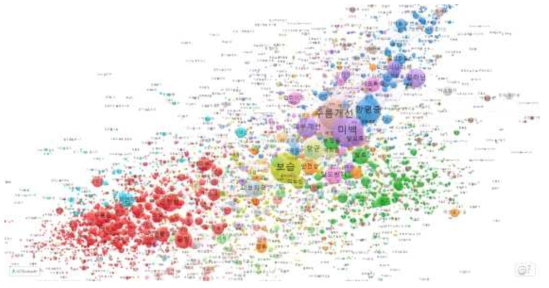 특허문헌 키워드 기반 천연화장품의 연구개발 지형맵