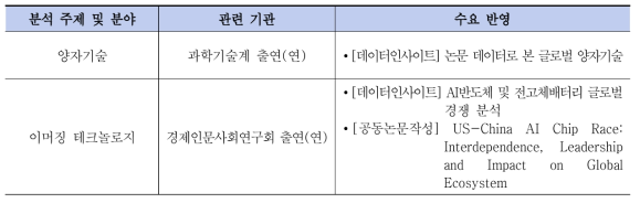 분석수요 반영 예시