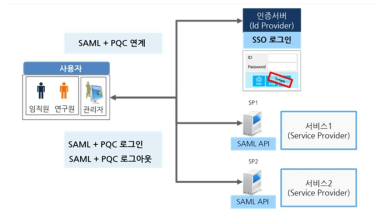 목표시스템 구성도