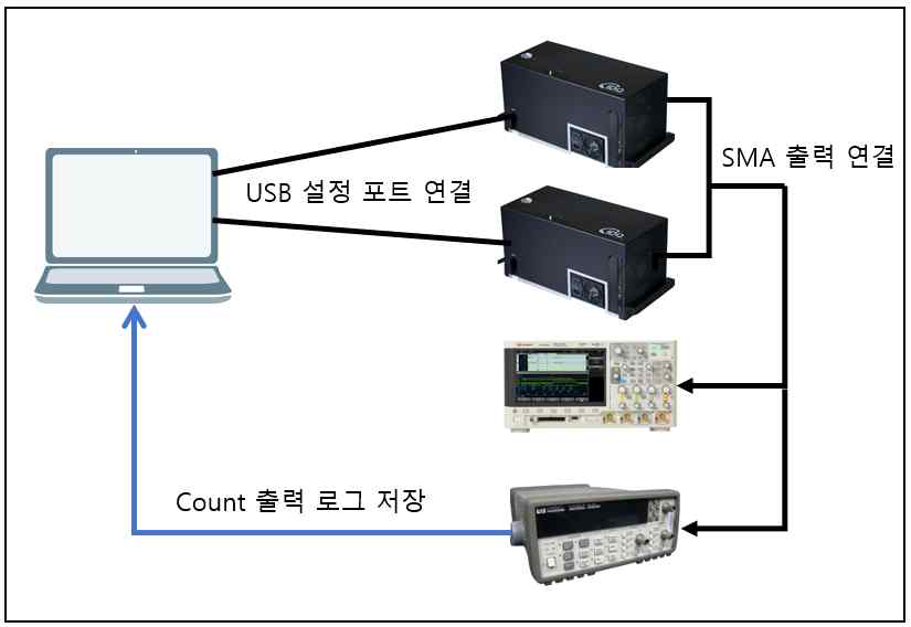 시험 구성도