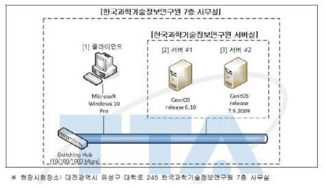 시험 검증 환경 구성