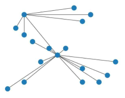 KREONET Network Topology