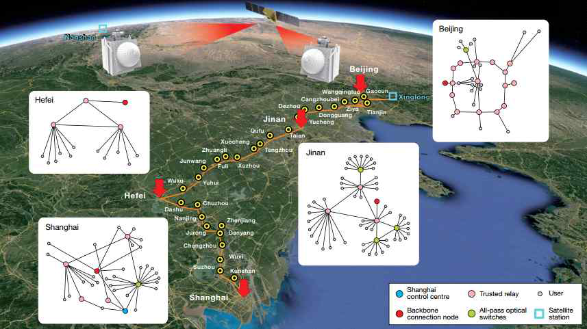 중국의 광섬유-위성 통합 네트워크 구현 (출처 : Nature 589, 214, 2021.01월)