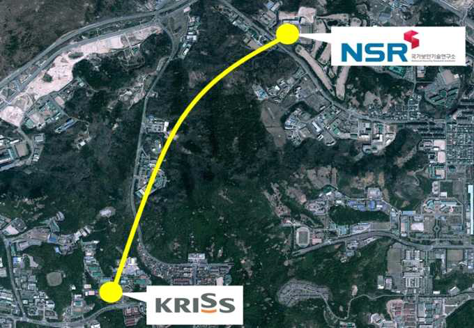 한국표준과학연구원-국가보안기술연구소 공동으로 20 km 구간에서 양자직접통신 구현