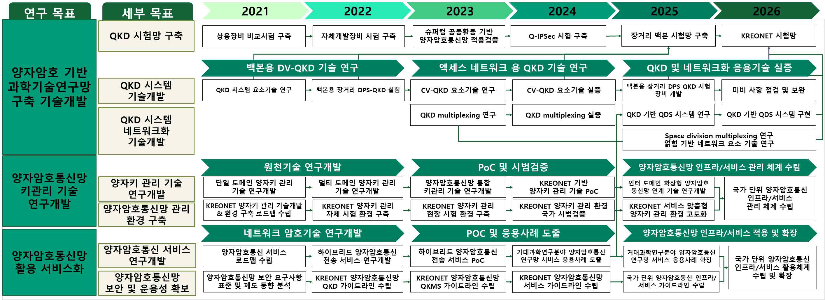 중장기 로드맵