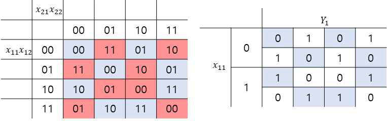 Quek, Shor가 정의한 interference channel(左), 첫 번째 송수신자에 대해 marginal probability distribution을 취한 채널(右)