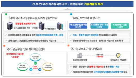 내외부 사업 연계 방안