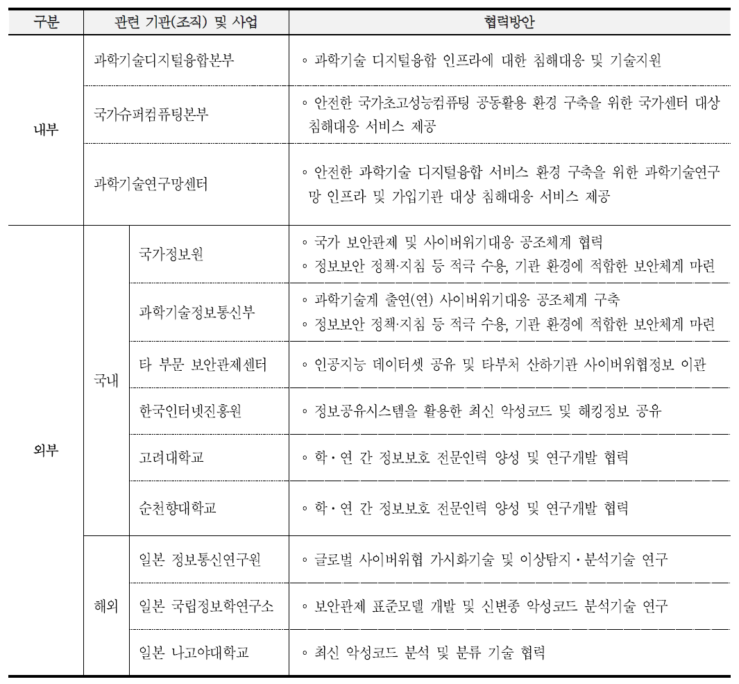 국내외 유관기관과의 협력방안