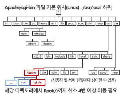 명령어 반복 횟수 기준 선정