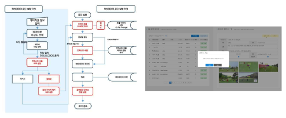 상황·객체 컨텍스트 추출 기능 및 워크플로우