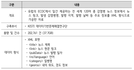 글로벌 감염병 뉴스 정보 데이터셋