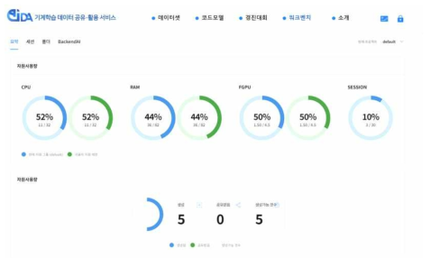 맞춤형 MLOps 환경 개발