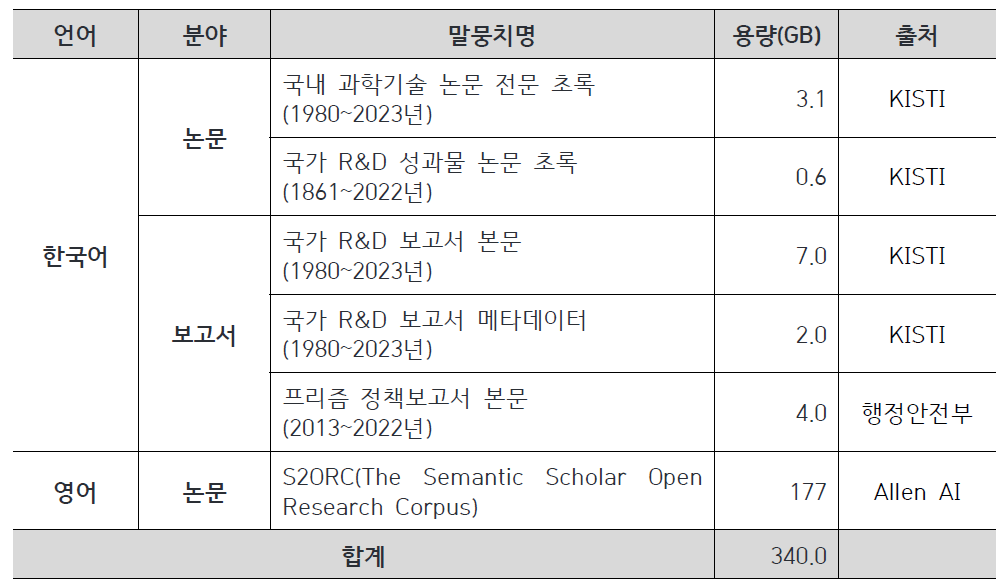 사전학습 언어모델 신규 구축 진행 현황