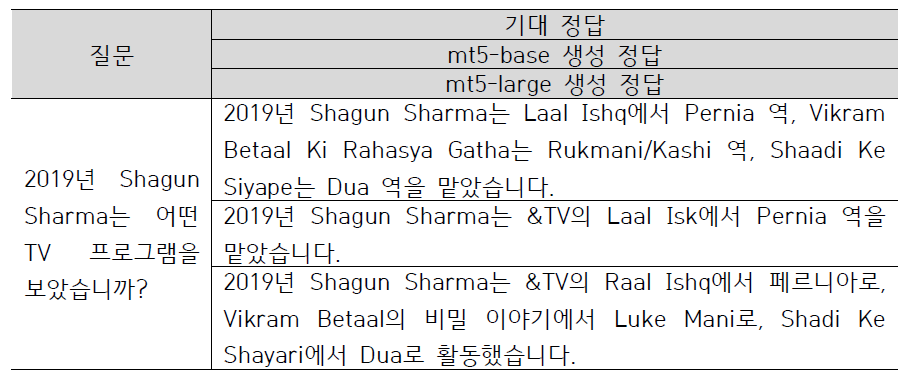 질의응답 예시 비교 (모델: mt5-base, mt5-large, 데이터: fetaqa-kor-g)